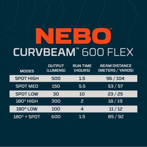 NEBO Curvbeam 600 Flex Headlamp - Hawkes Outdoors