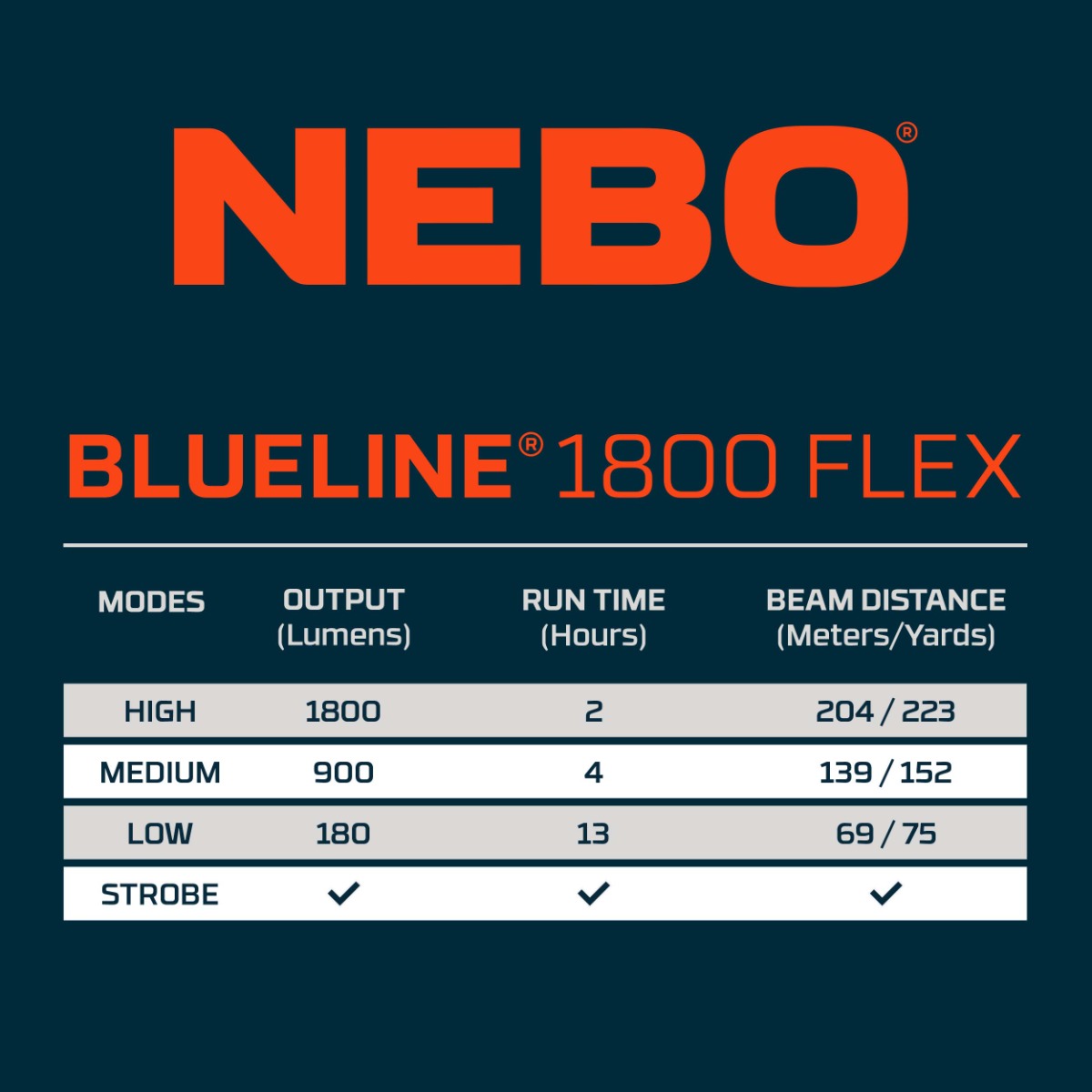 NEBO BLUELINE 1800 Flex Flashlight