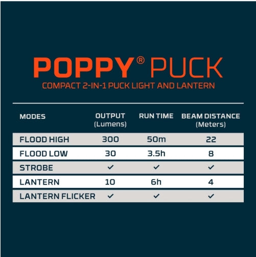NEBO POPPY PUCK Pocket Lantern